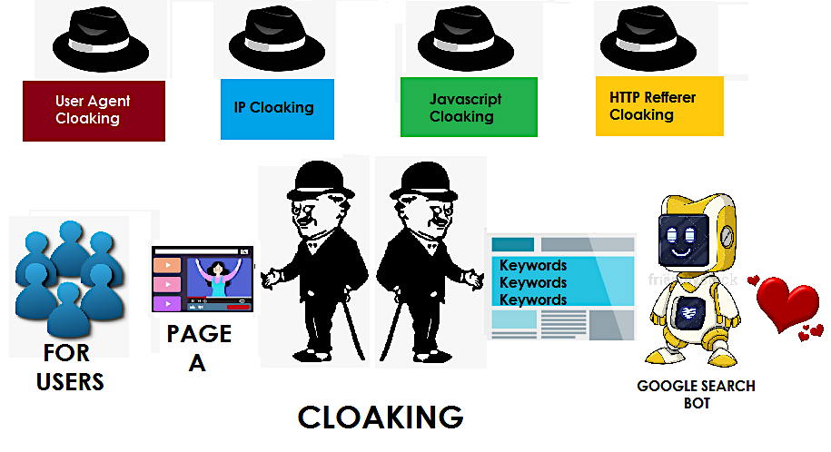 Cloaking SEO Poisoning